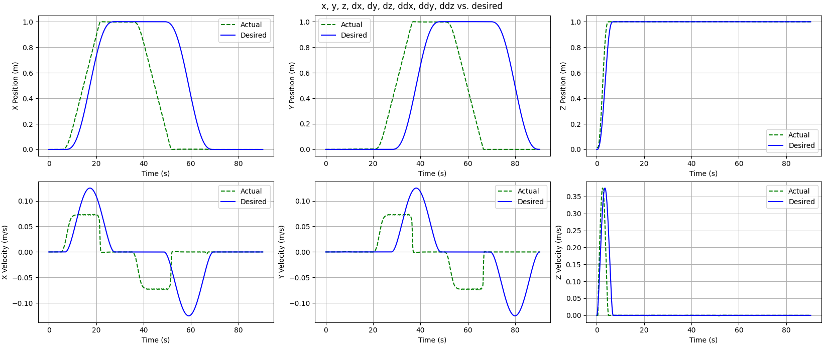 Picture of the mapped maze
